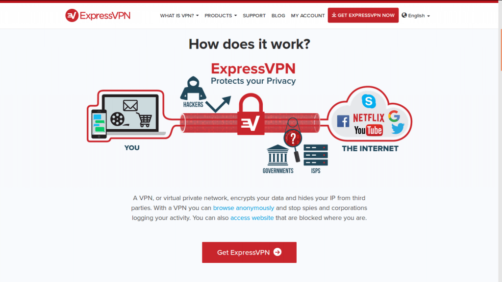 free express vpn and serial key