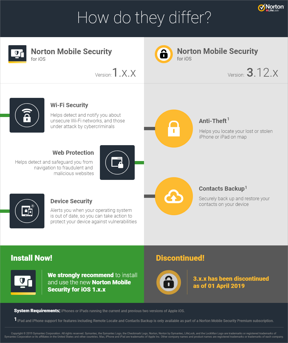 download norton mobile security